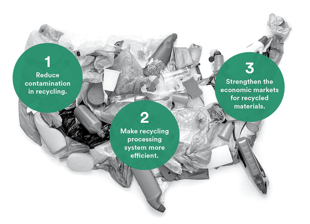 A Guide to Recycling Plastics, Chicago News